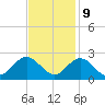 Messick Point tide chart for Thursday, November 9, 2023