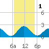 Messick Point tide chart for Friday, December 1, 2023