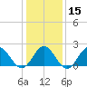 Messick Point tide chart for Monday, January 15, 2024