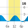 Messick Point tide chart for Tuesday, January 16, 2024