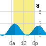Messick Point tide chart for Thursday, February 8, 2024