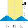 Messick Point tide chart for Tuesday, March 19, 2024