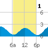 Messick Point tide chart for Friday, March 1, 2024