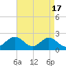 Messick Point tide chart for Wednesday, April 17, 2024