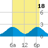 Messick Point tide chart for Thursday, April 18, 2024