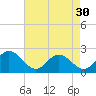 Messick Point tide chart for Tuesday, April 30, 2024