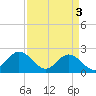 Messick Point tide chart for Wednesday, April 3, 2024