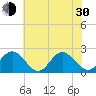 Messick Point tide chart for Thursday, May 30, 2024