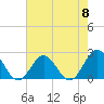 Messick Point tide chart for Wednesday, May 8, 2024