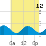 Messick Point tide chart for Wednesday, June 12, 2024