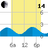 Messick Point tide chart for Friday, June 14, 2024
