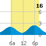 Messick Point tide chart for Sunday, June 16, 2024