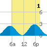 Messick Point tide chart for Saturday, June 1, 2024