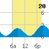 Messick Point tide chart for Thursday, June 20, 2024