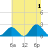 Messick Point tide chart for Monday, July 1, 2024