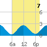 Messick Point tide chart for Wednesday, August 7, 2024