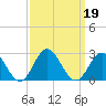 Messick Point tide chart for Thursday, September 19, 2024