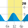 Messick Point tide chart for Friday, September 20, 2024