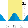 Messick Point tide chart for Saturday, September 21, 2024