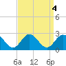 Messick Point tide chart for Wednesday, September 4, 2024