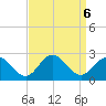 Messick Point tide chart for Friday, September 6, 2024