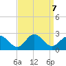 Messick Point tide chart for Saturday, September 7, 2024