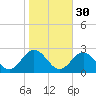 Messick Point tide chart for Wednesday, October 30, 2024