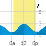 Messick Point tide chart for Monday, October 7, 2024