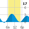 Messick Point tide chart for Sunday, November 17, 2024