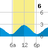Messick Point tide chart for Wednesday, November 6, 2024