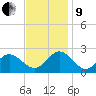 Messick Point tide chart for Saturday, November 9, 2024