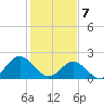 Messick Point tide chart for Friday, February 7, 2025