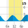 Messick Point tide chart for Saturday, March 15, 2025