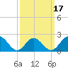 Messick Point tide chart for Monday, March 17, 2025