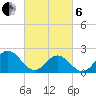 Messick Point tide chart for Thursday, March 6, 2025