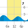 Messick Point tide chart for Friday, March 7, 2025
