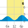 Messick Point tide chart for Friday, June 6, 2025