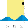 Messick Point tide chart for Sunday, July 6, 2025