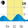 Messick Point tide chart for Saturday, August 16, 2025