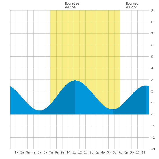 Messick Point tide chart for Wednesday, September 24, 2025