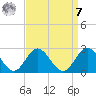 Messick Point tide chart for Sunday, September 7, 2025