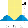 Messick Point tide chart for Thursday, October 16, 2025