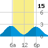 Messick Point tide chart for Saturday, November 15, 2025