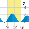 Messick Point tide chart for Friday, November 7, 2025