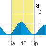Messick Point tide chart for Saturday, November 8, 2025