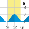 Messick Point tide chart for Sunday, November 9, 2025
