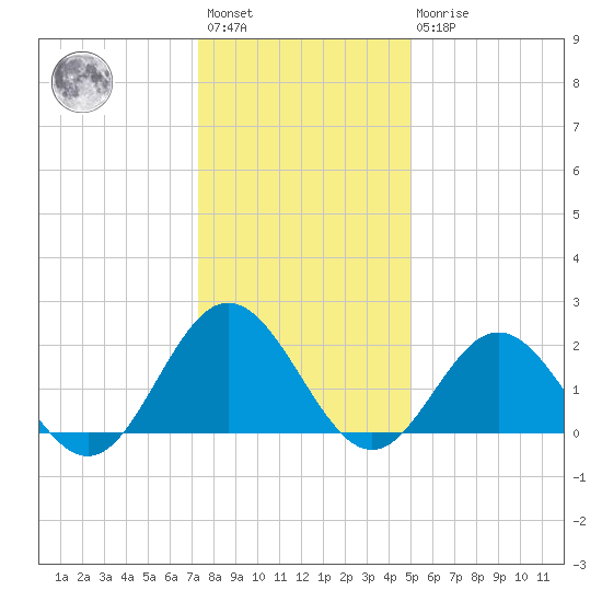 Messick Point tide chart for Saturday, January 3, 2026