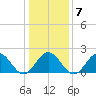 Messick Point tide chart for Wednesday, January 7, 2026