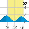 Messick Point tide chart for Friday, March 27, 2026
