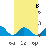 Messick Point tide chart for Sunday, March 8, 2026